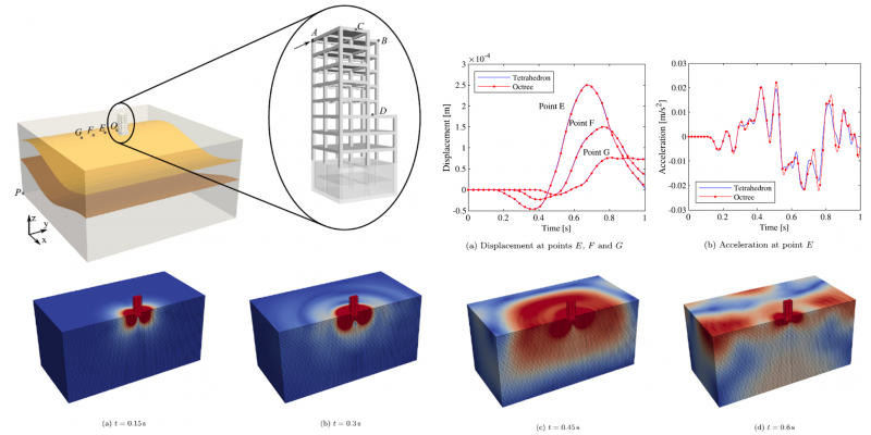 Dynamic analysis of a multi-storey building under impact loading