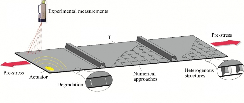 Figure 4: Current research topics in SHM