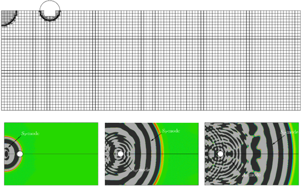 Figure 5: Wave field for a plate with a conical hole