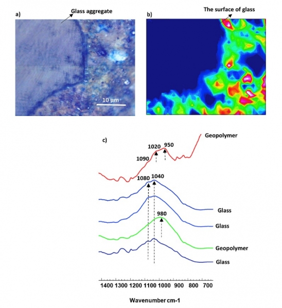 Fig 2 Interfacial chemistry of geopolymers at the vicinity of a glass aggregate